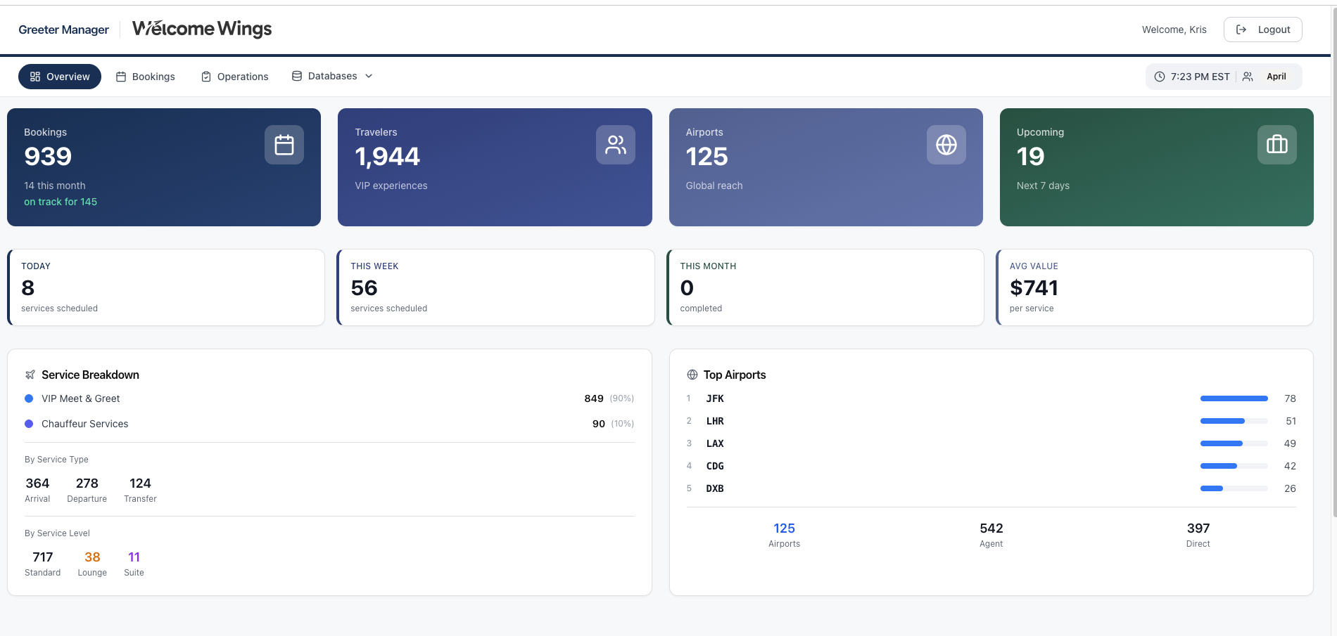 Welcome Wings dashboard