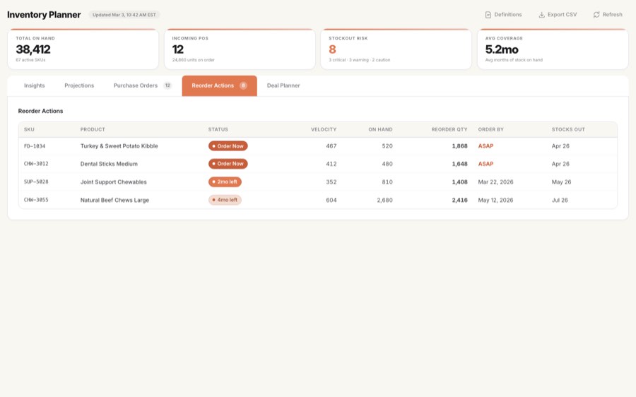 CleverPup Inventory reorder actions